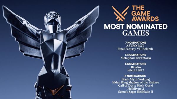 Стали известны все номинанты на премию The Game Awards 2024