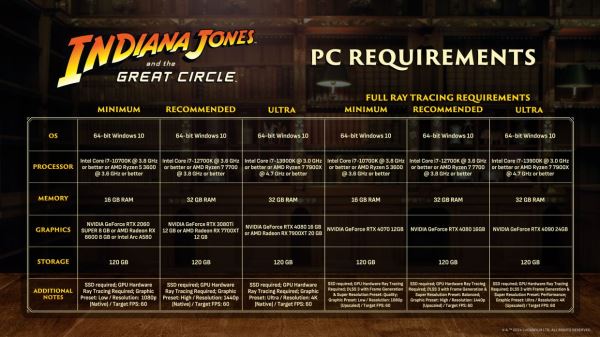 Системные требования Indiana Jones and the Great Circle по «Индиане Джонсу»