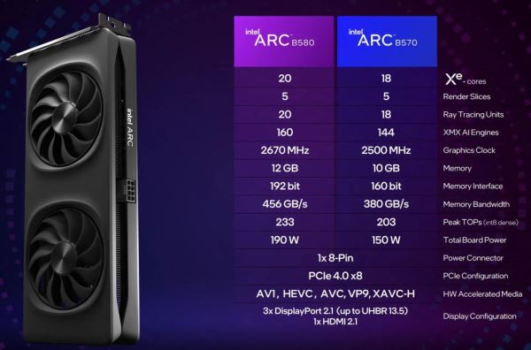 Intel анонсировала бюджетные видеокарты Arc B580 и Arc B570 — они на уровне RTX 4060